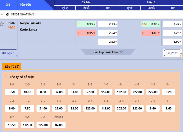 Nhận định, soi kèo Avispa Fukuoka vs Kyoto Sanga 16h ngày 21/7 5 Soi kèo Avispa Fukuoka vs Kyoto Sanga