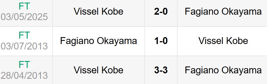 Lịch sử đối đầu Fagiano Okayama vs Vissel Kobe
