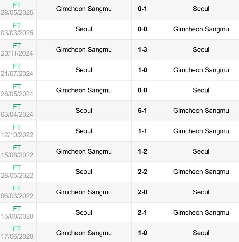 Nhận định, soi kèo FC Seoul vs Gimcheon Sangmu 17h ngày 17/7 4 Lịch sử đối đầu FC Seoul vs Gimcheon Sangmu