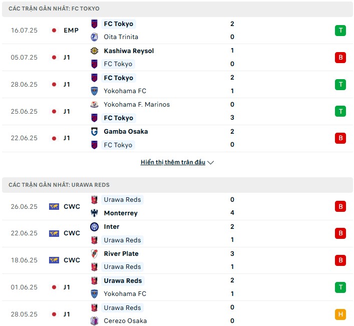 Nhận định phong độ FC Tokyo vs Urawa Red Diamonds