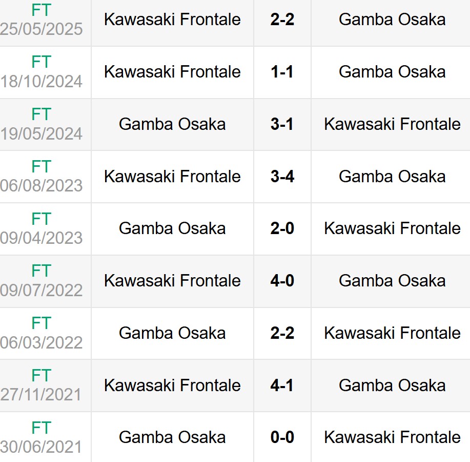 Lịch sử đối đầu Gamba Osaka vs Kawasaki Frontale