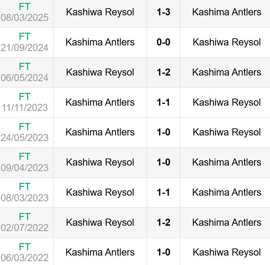 Lịch sử đối đầu Kashima Antlers vs Kashiwa Reysol