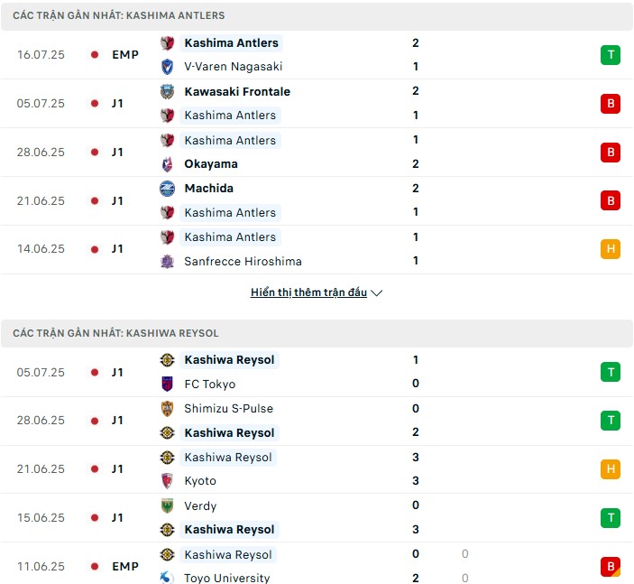Nhận định phong độ Kashima Antlers vs Kashiwa Reysol