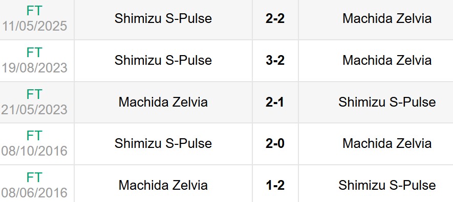Nhận định, soi kèo Machida Zelvia vs Shimizu S-Pulse 16h ngày 5/7 6 Lịch sử đối đầu Machida Zelvia vs Shimizu S-Pulse