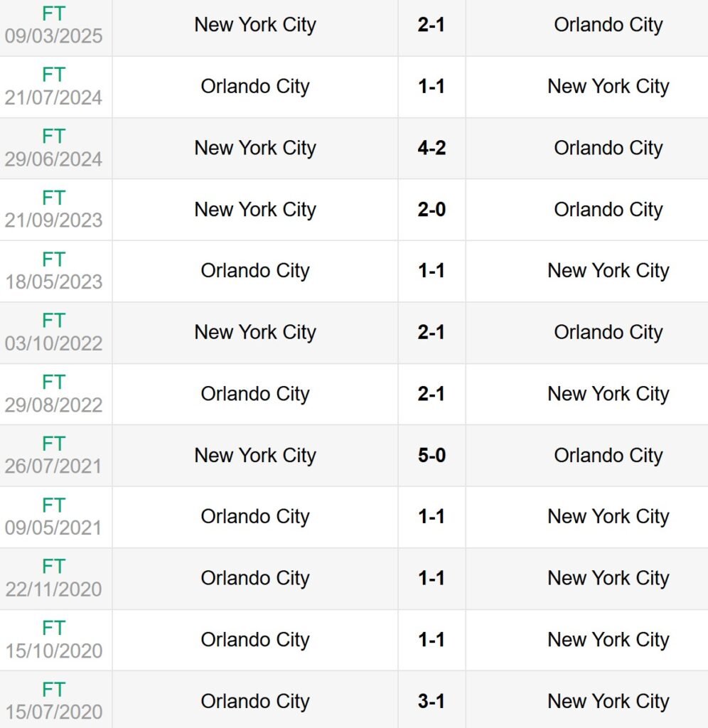 Lịch sử đối đầu Orlando City vs New York City FC