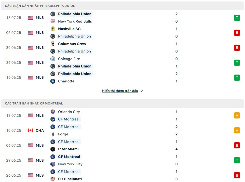 Nhận định phong độ Philadelphia Union vs CF Montreal