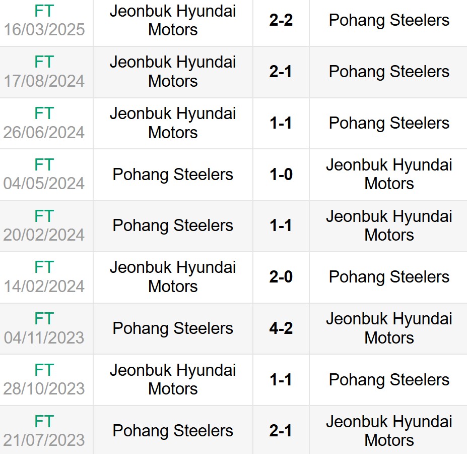 Nhận định, soi kèo Pohang Steelers vs Jeonbuk Hyundai 17h ngày 19/7 6 Lịch sử đối đầu Pohang Steelers vs Jeonbuk Hyundai