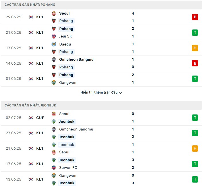 Nhận định, soi kèo Pohang Steelers vs Jeonbuk Hyundai 17h ngày 19/7 7 Nhận định phong độ Pohang Steelers vs Jeonbuk Hyundai