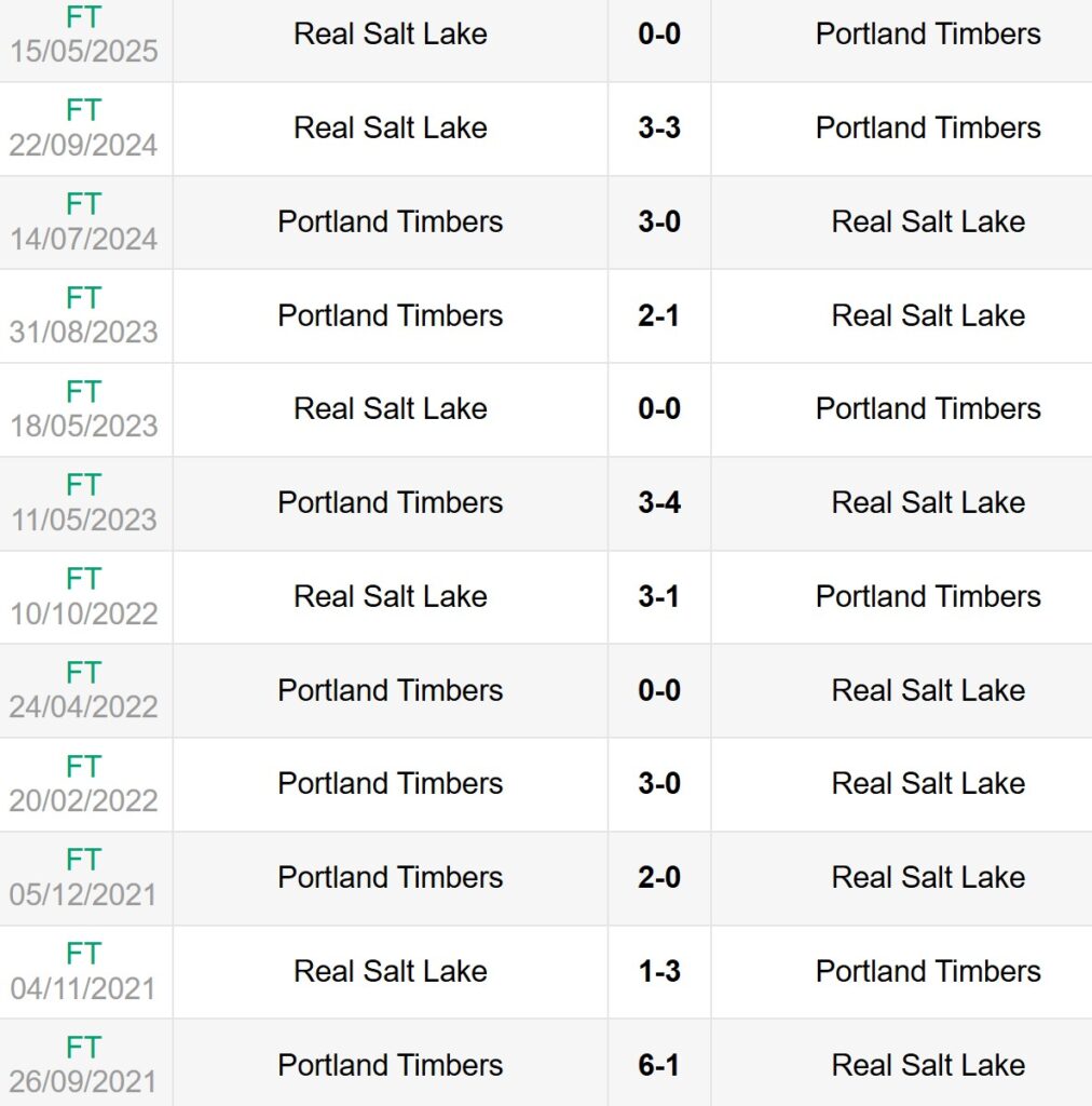 Lịch sử đối đầu Portland Timbers vs Real Salt Lake