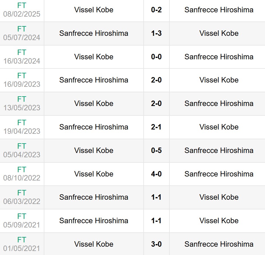 Lịch sử đối đầu Vissel Kobe vs Sanfrecce Hiroshima