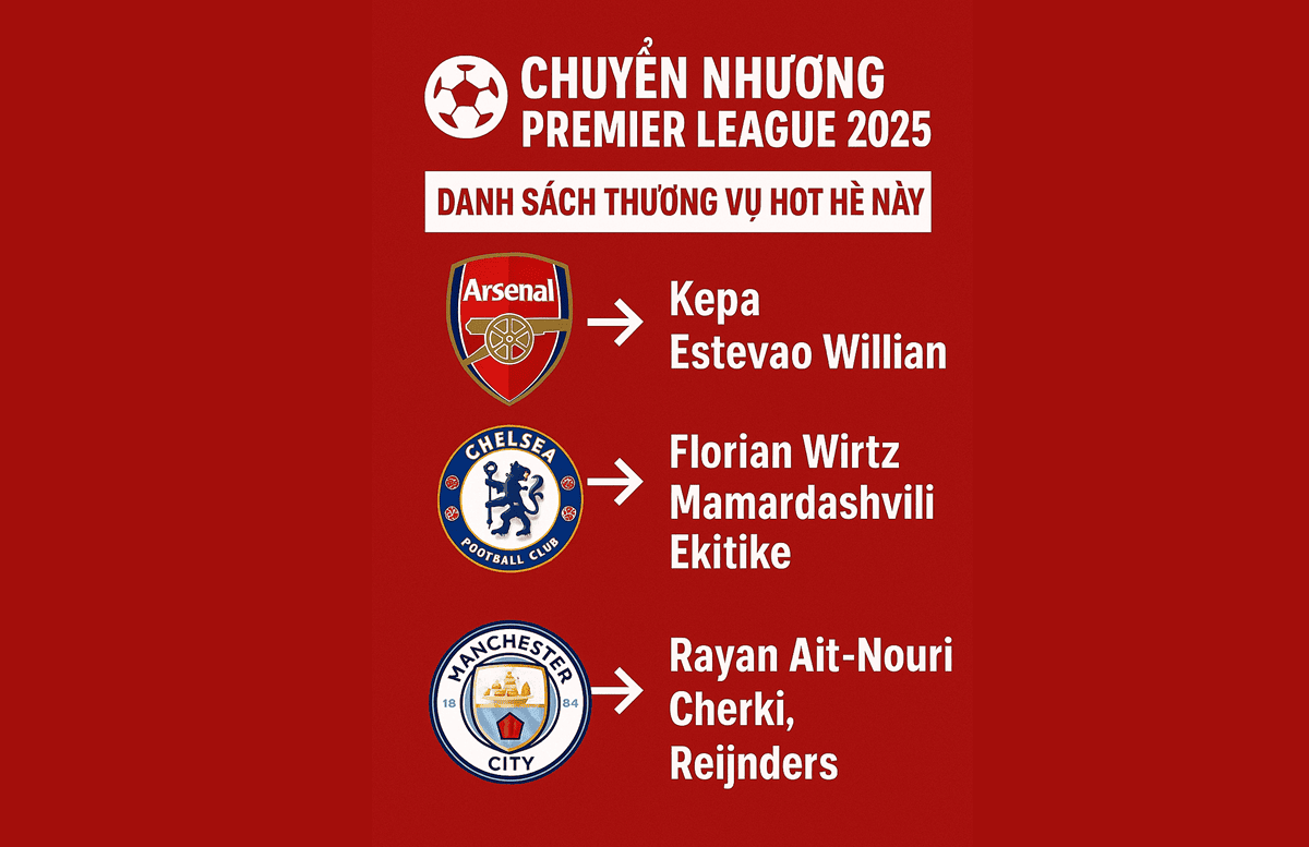 chuyển nhượng Premier League Hè 2025