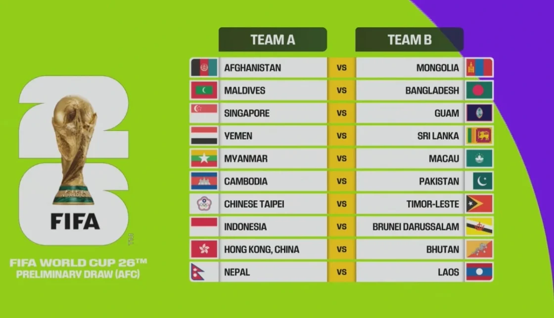 Cách tính điểm vòng loại World Cup và quy tắc xếp hạng