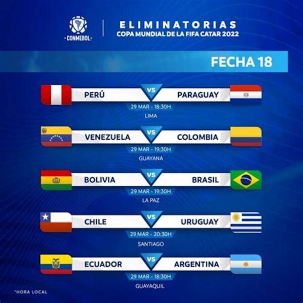 World Cup có bao nhiêu vòng loại và thể thức như thế nào? 5 Khu vực Nam Mỹ chỉ có 1 vòng loại duy nhất nên cạnh tranh cực kỳ khốc liệt