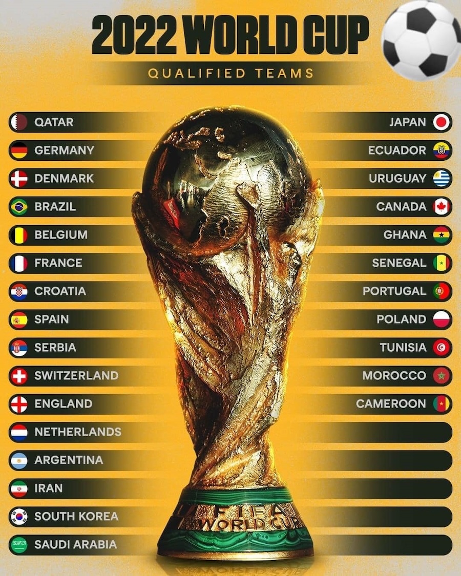 Danh sách các đội vô địch World Cup trong lịch sử bóng đá 11 Bóng đá thế giới đang đa dạng hơn với sự vươn lên mạnh mẽ của Châu Á và Châu Phi