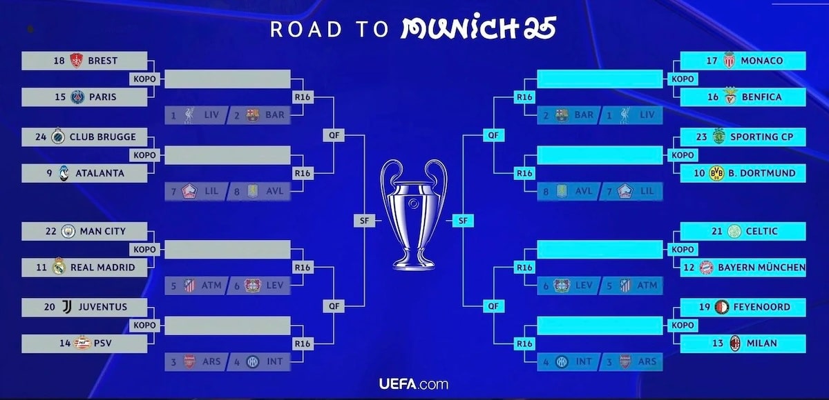 Kết quả bốc thăm vòng loại thứ 3 Champions League 2024-25